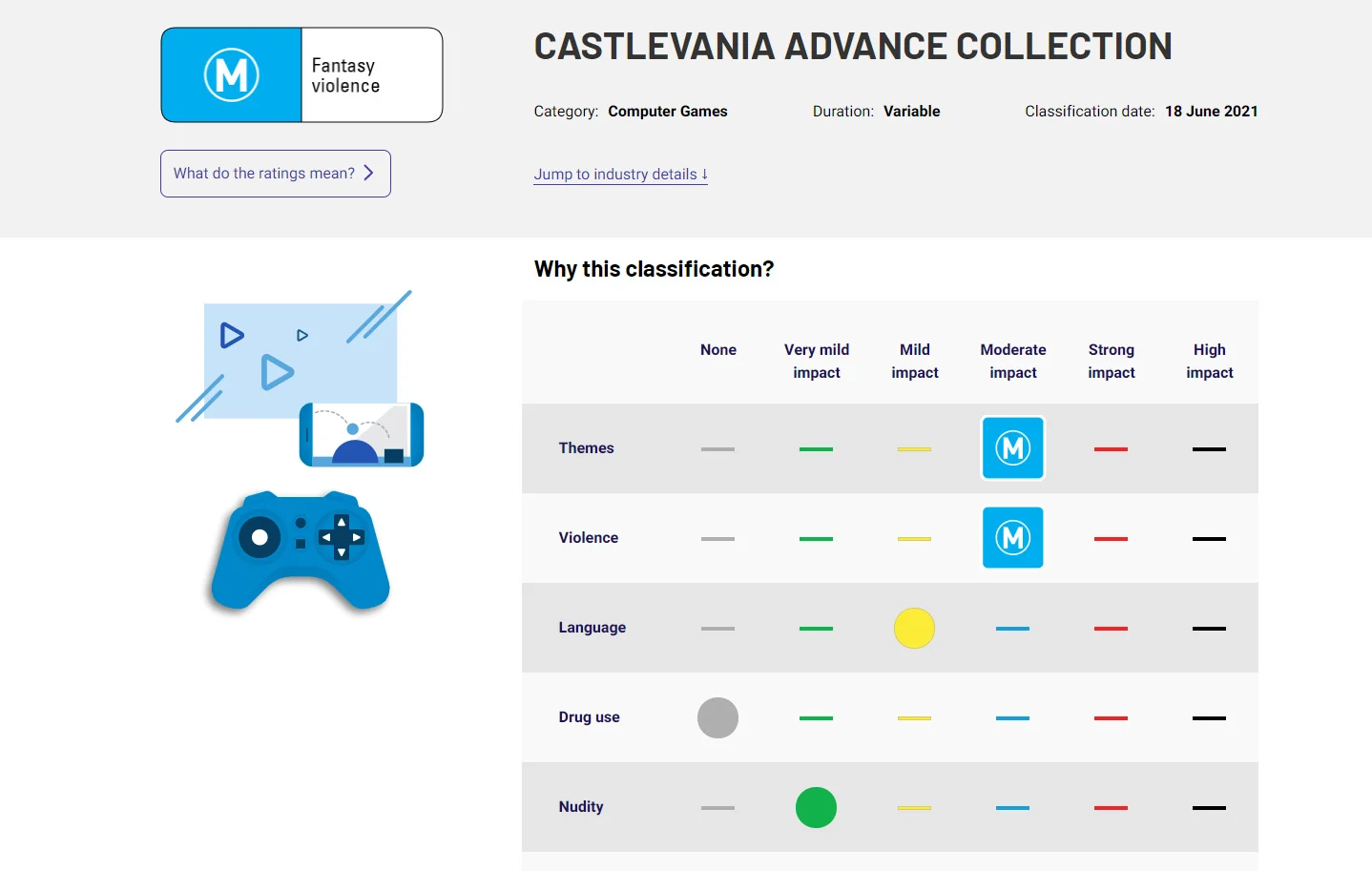 Australian classification. The rating Collective. Advance collection